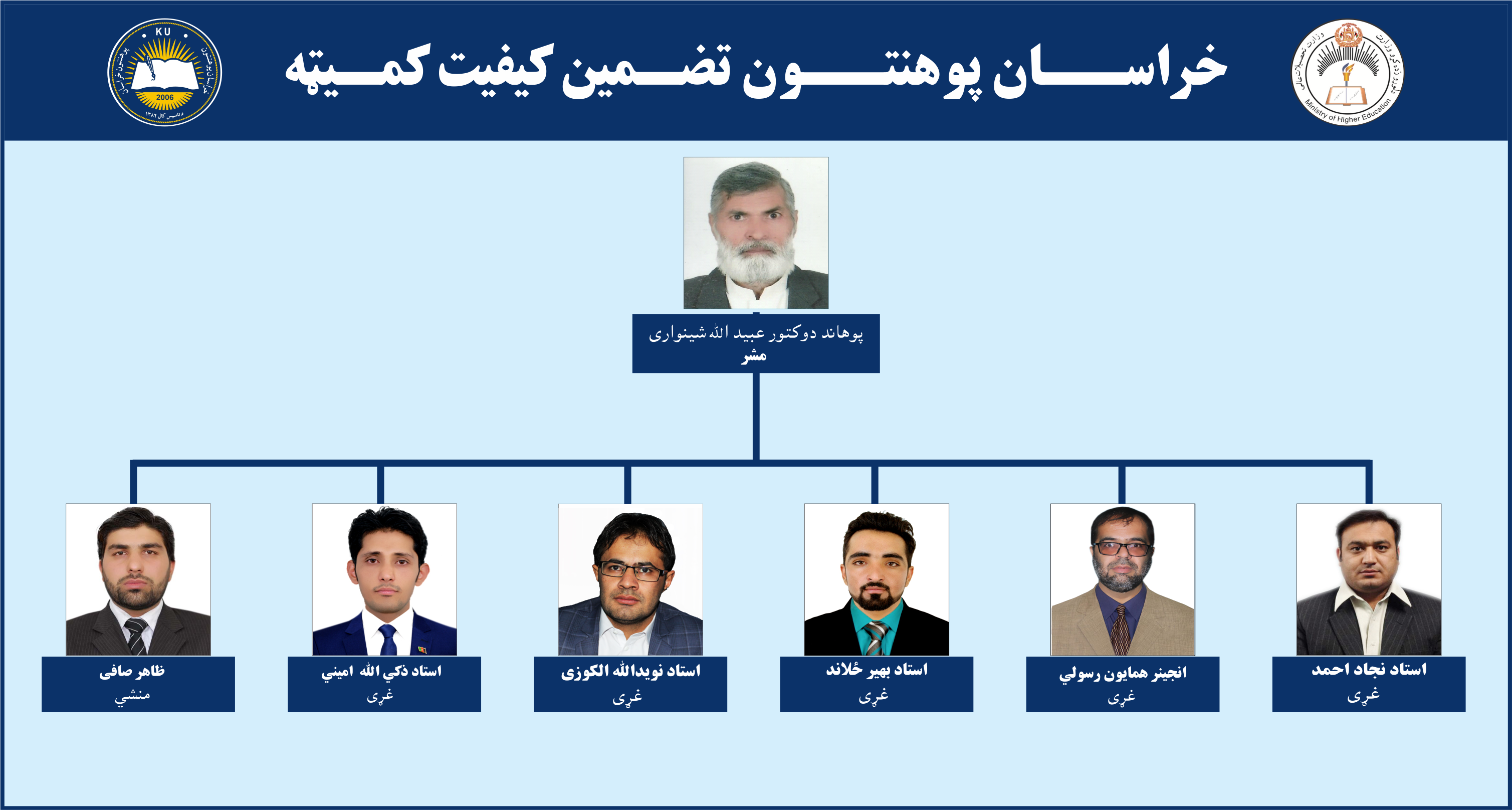 KU Quality Assurance Committee